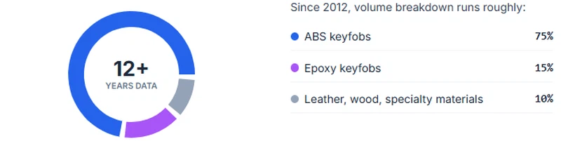 Our Actual Shipping Mix Our Actual Shipping Mix